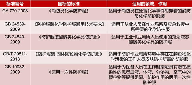 防化服國(guó)標(biāo)標(biāo)準(zhǔn).jpg